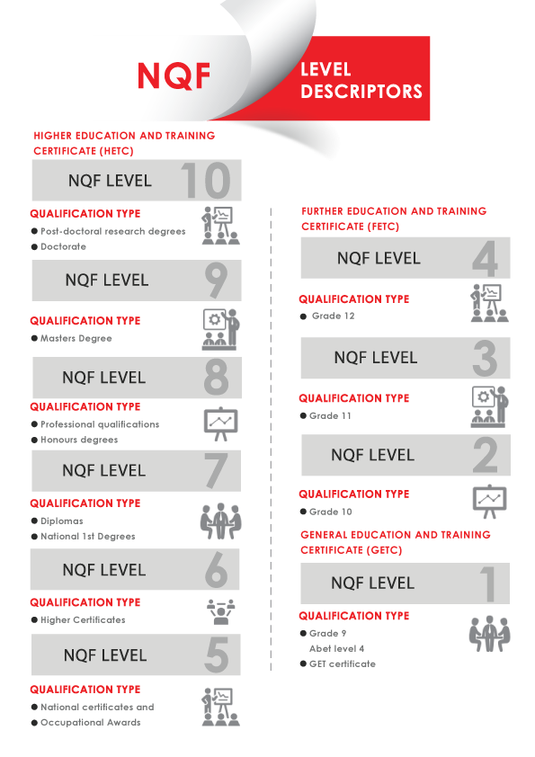 Cb11300 The National Qualification Framework Nqf 